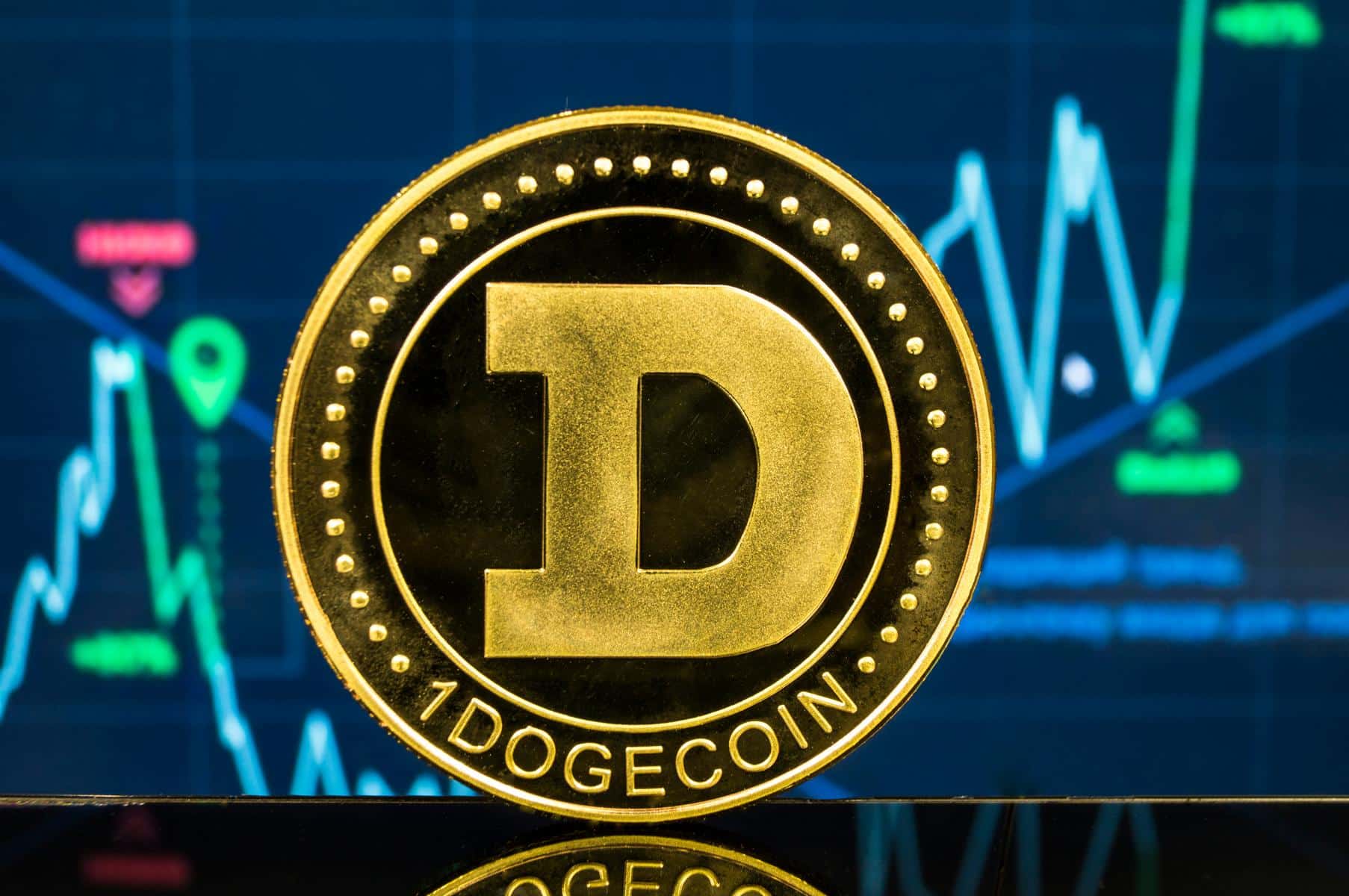 Warning Signs for Dogecoin (DOGE): Potential 40% Decline Looms ...